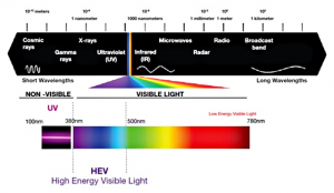 non visible light spectrum