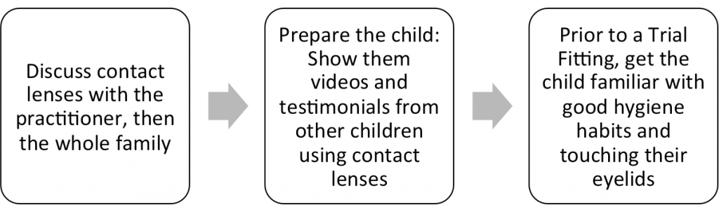 help child to wear contact lenses